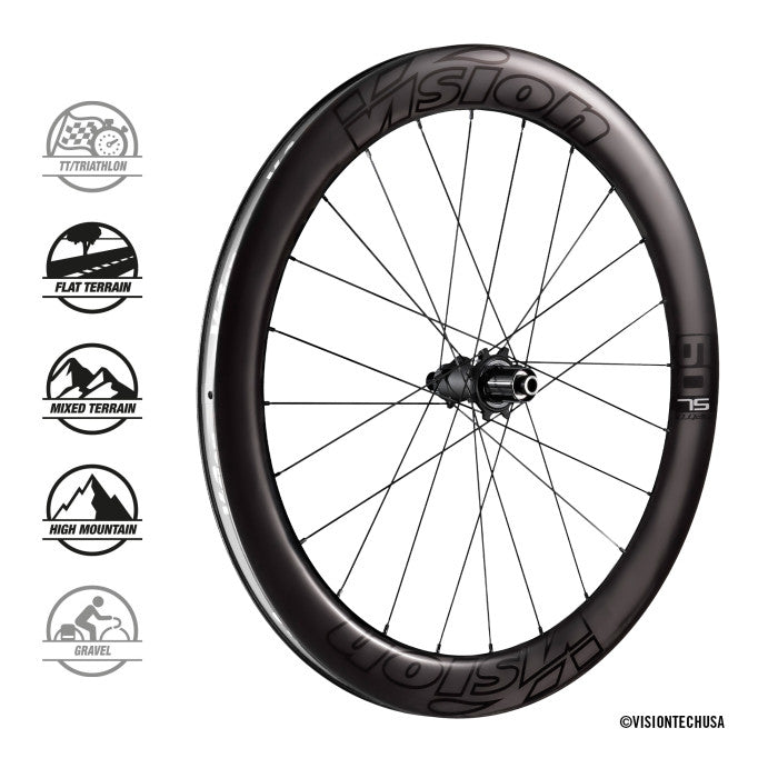 Metron 60SL Disc Wheelset DEMO
